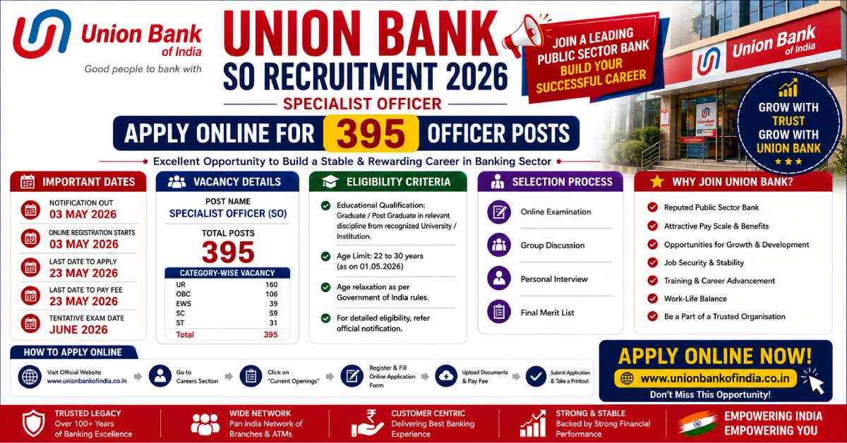 Union Bank SO Recruitment 2026 Apply Online 395 Posts